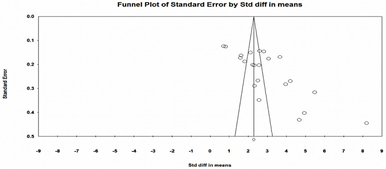 Fig. 4: