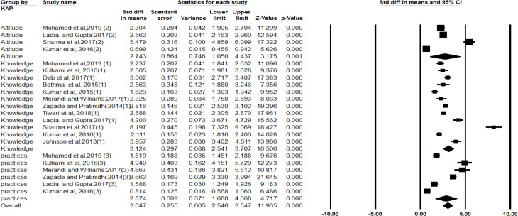 Fig. 3: