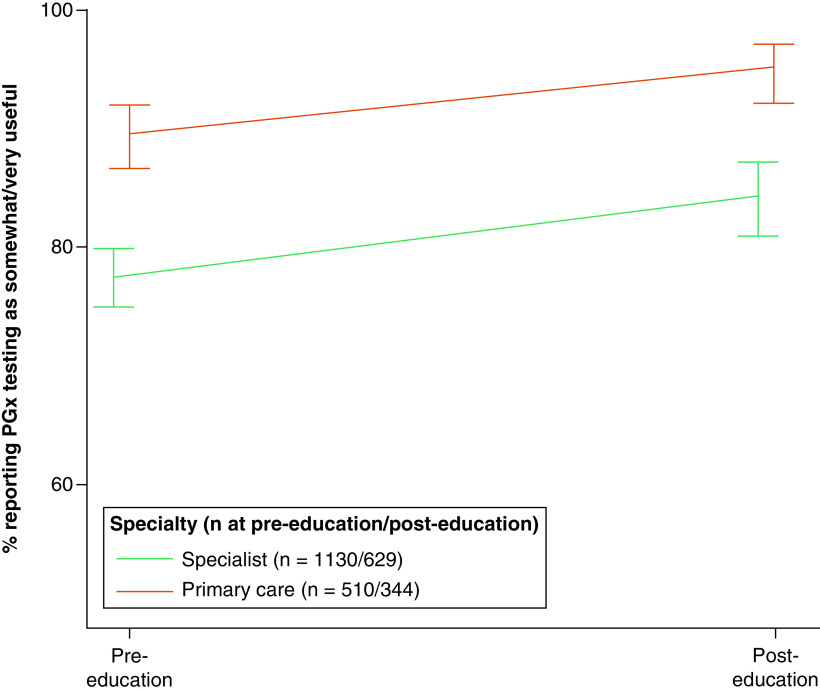 Figure 3. 