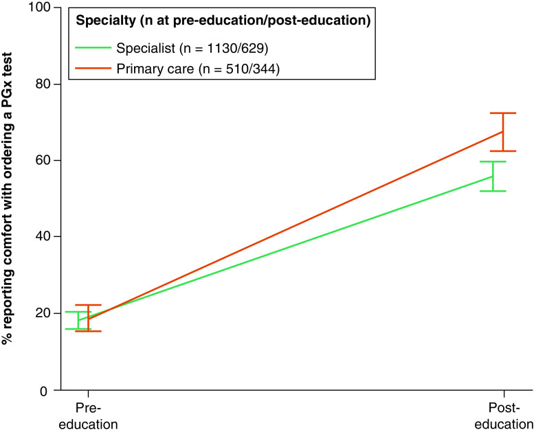 Figure 1. 