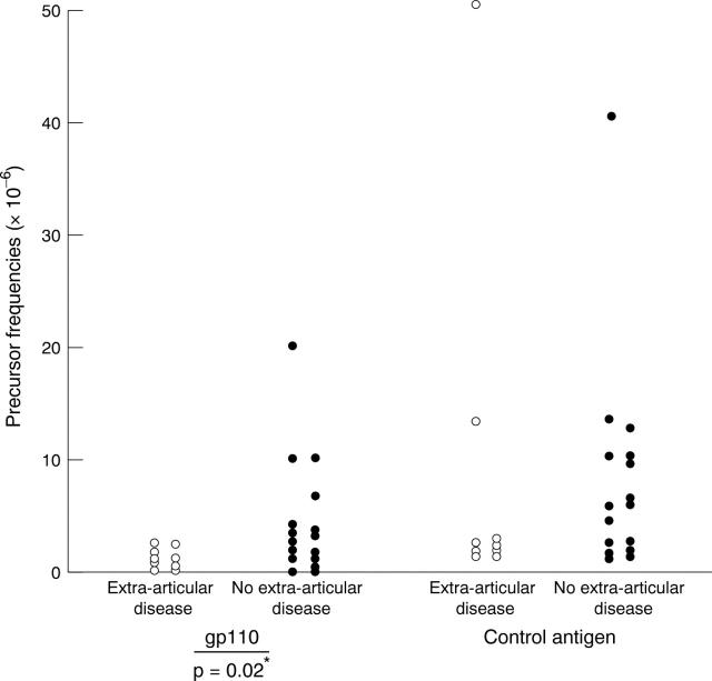 Figure 2  