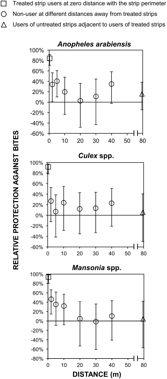 Fig 5