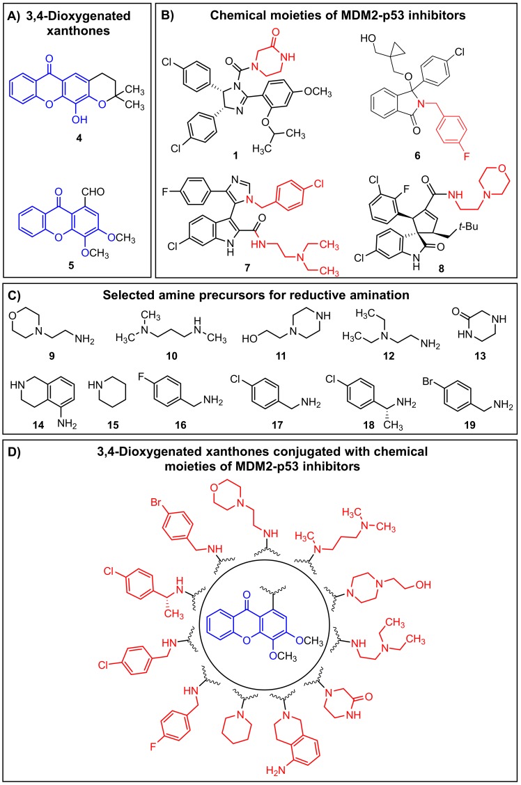 Figure 2