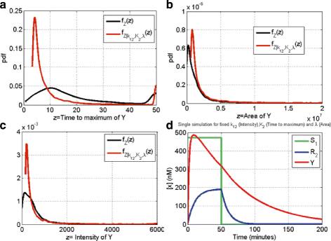 Fig. 9