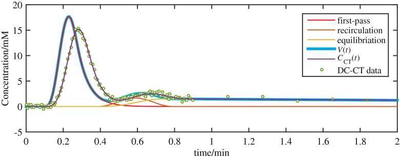 Fig. 3