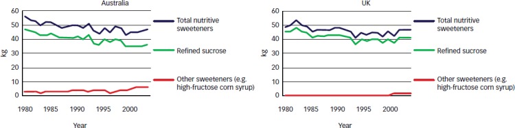 Figure 2: