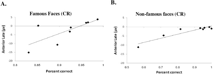 Figure 9.