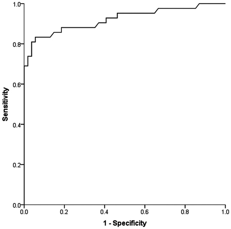 FIG 3.