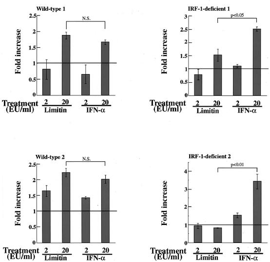 FIG. 8.