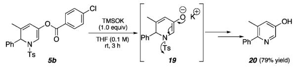 Scheme 4