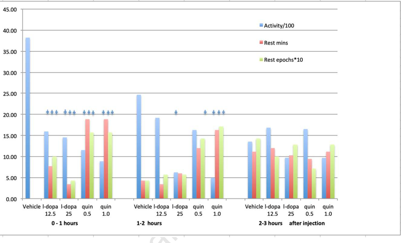 Figure 3: