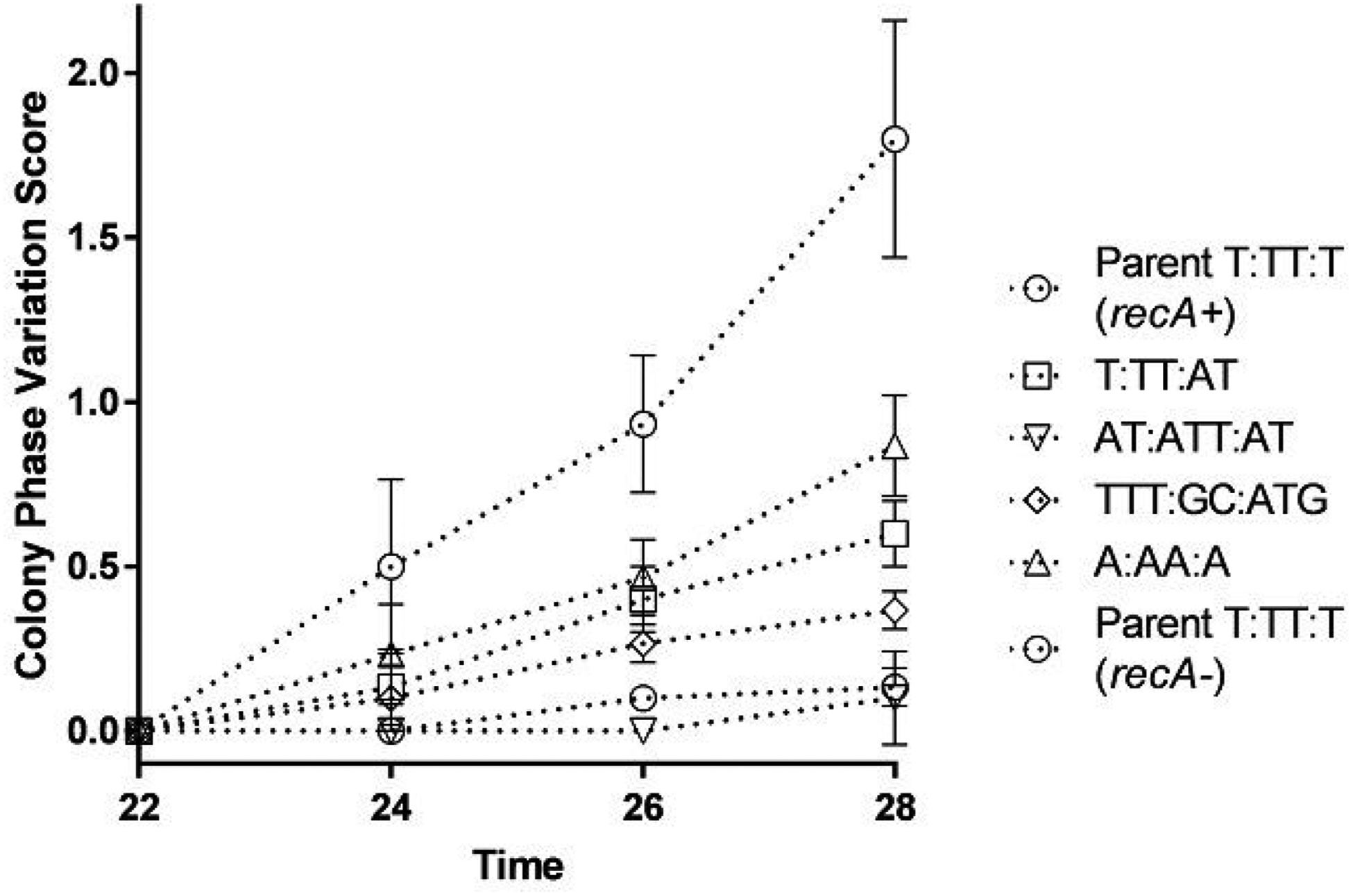 Figure 2: