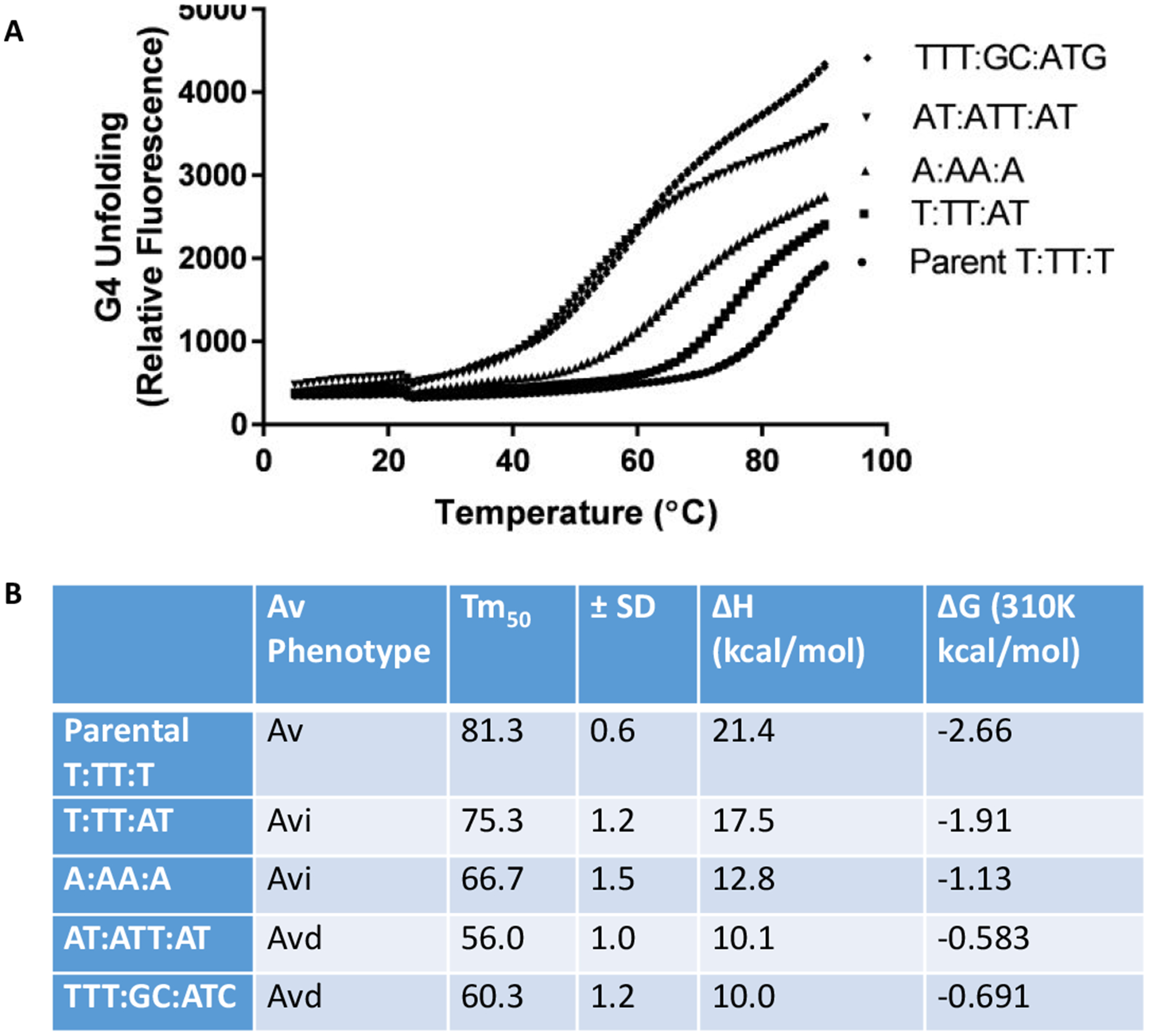 Figure 4: