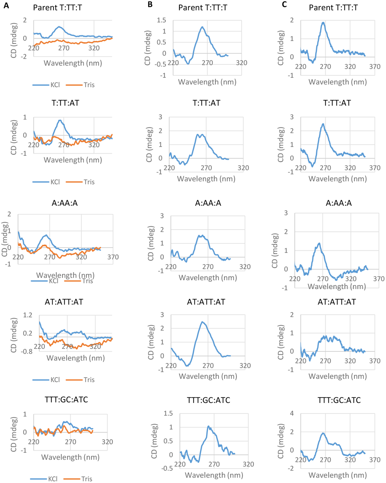 Figure 3: