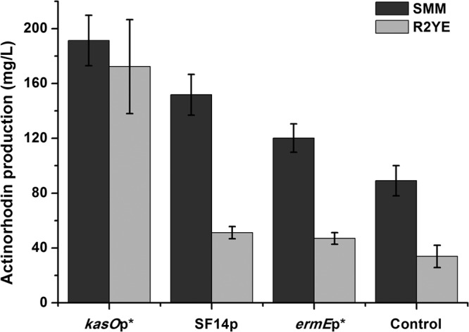 Fig 5