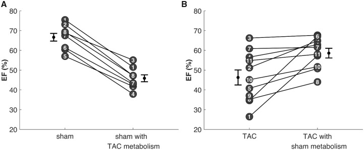 Figure 10.