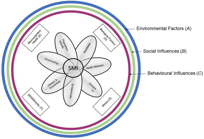 FIGURE 1