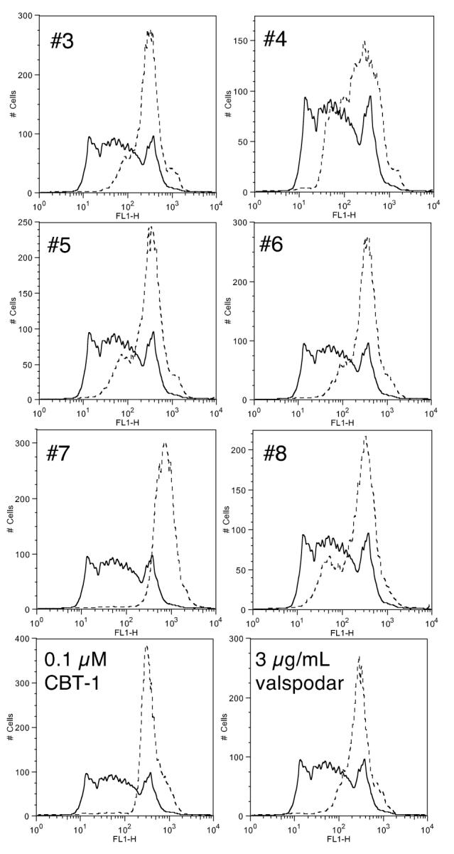 Figure 6