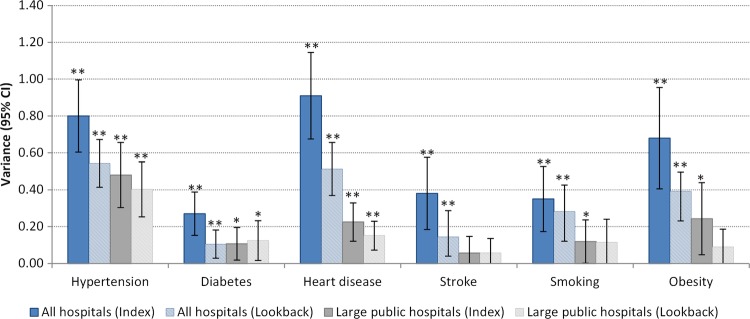 Figure 1