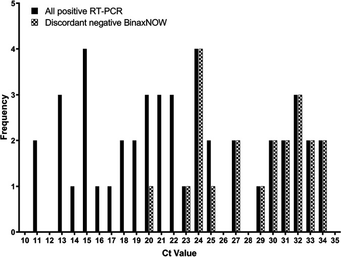 FIG 3