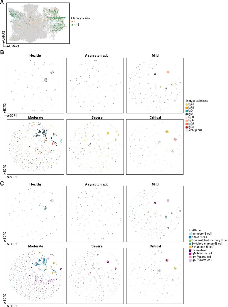 Extended Data Fig. 8