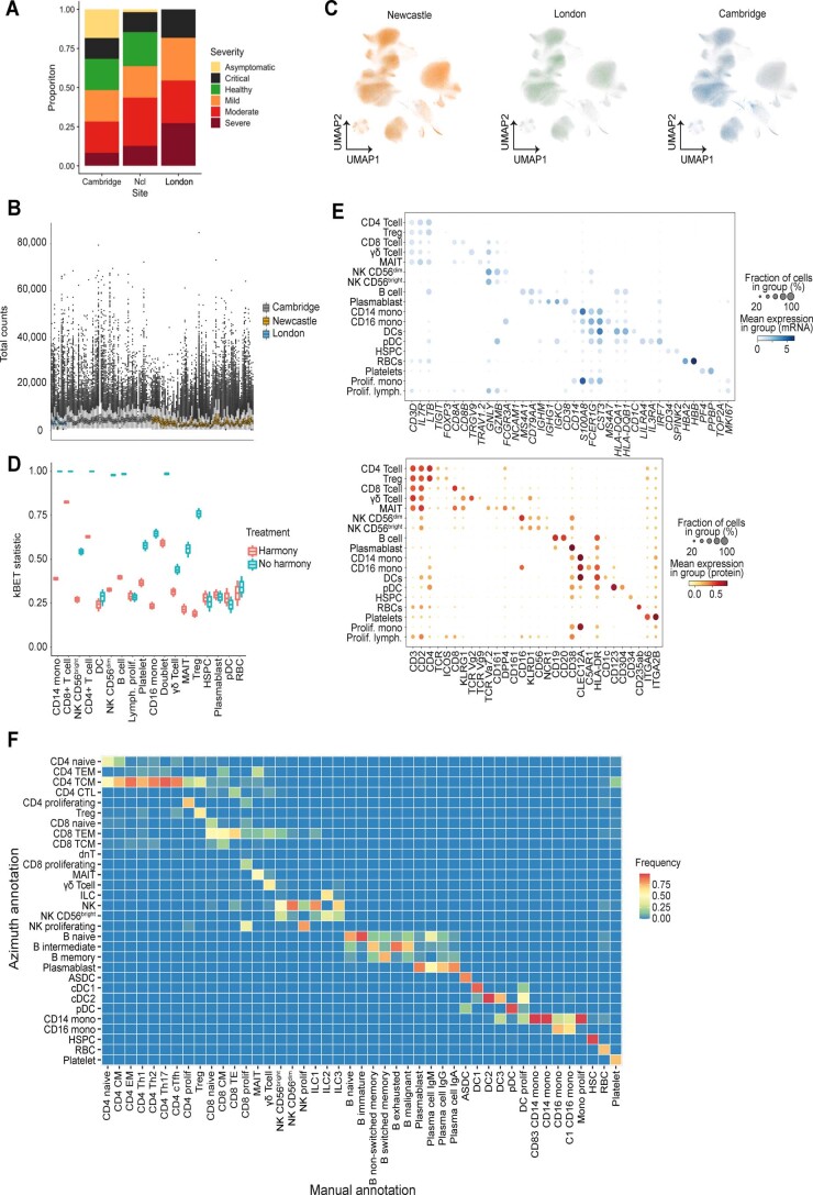 Extended Data Fig. 1