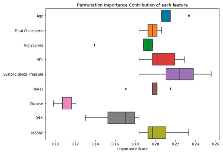 Figure 6