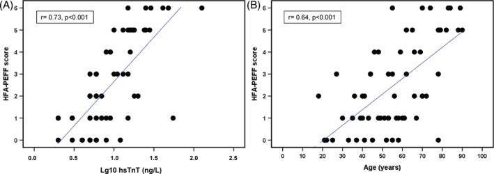 EJHF-2210-FIG-0002-c