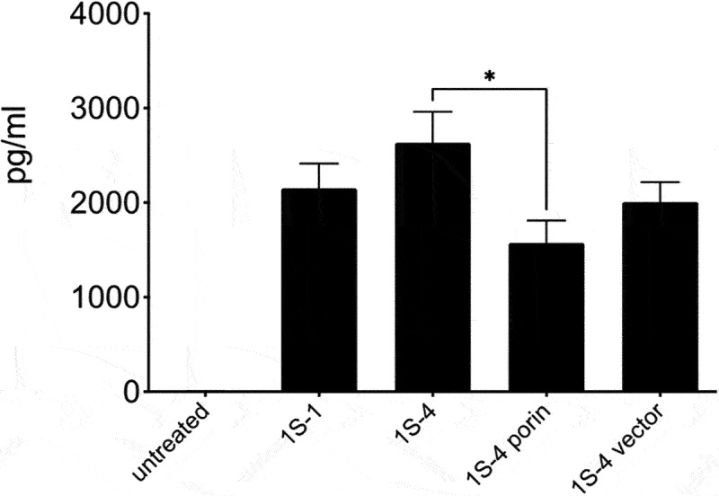 Figure 7.