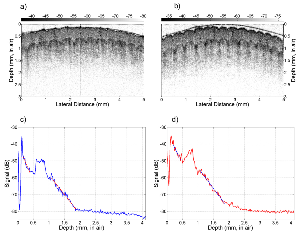 Fig. 9