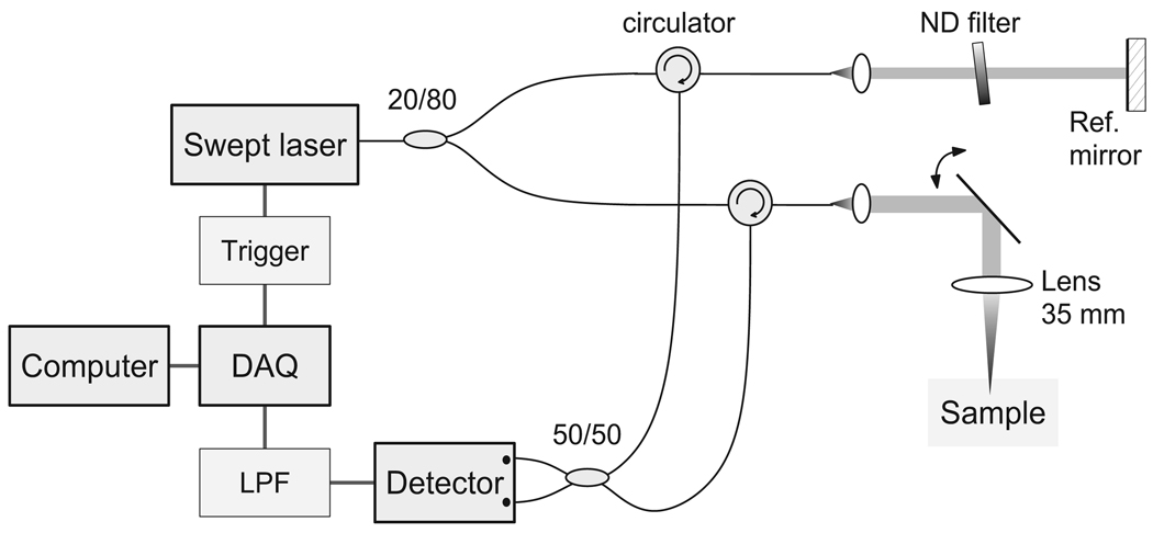 Fig. 4