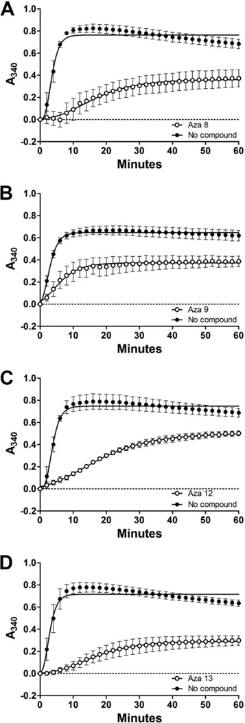 Figure 9