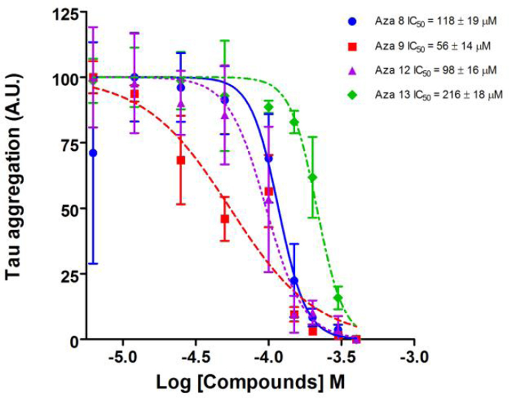 Figure 7