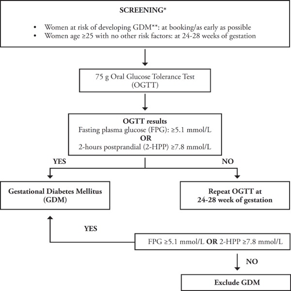 ALGORITHM A