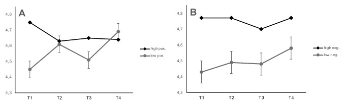 Trajectories In Life Satisfaction Before And During Covid-19 With 