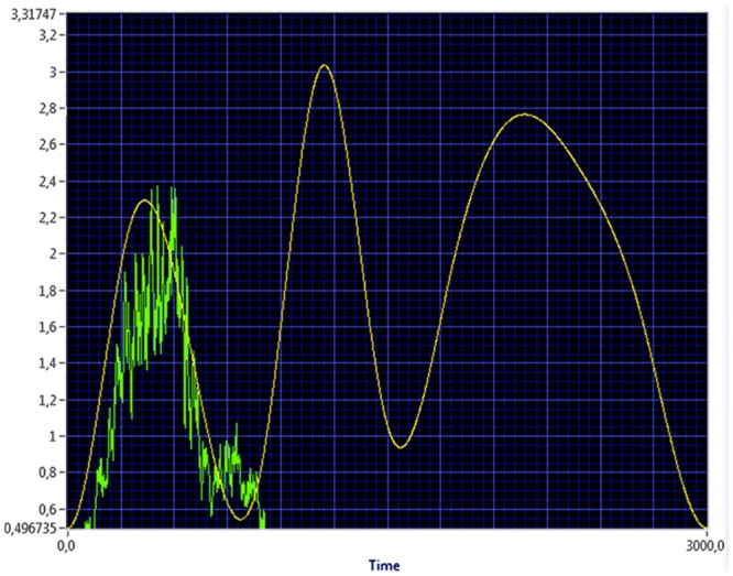 Fig 1