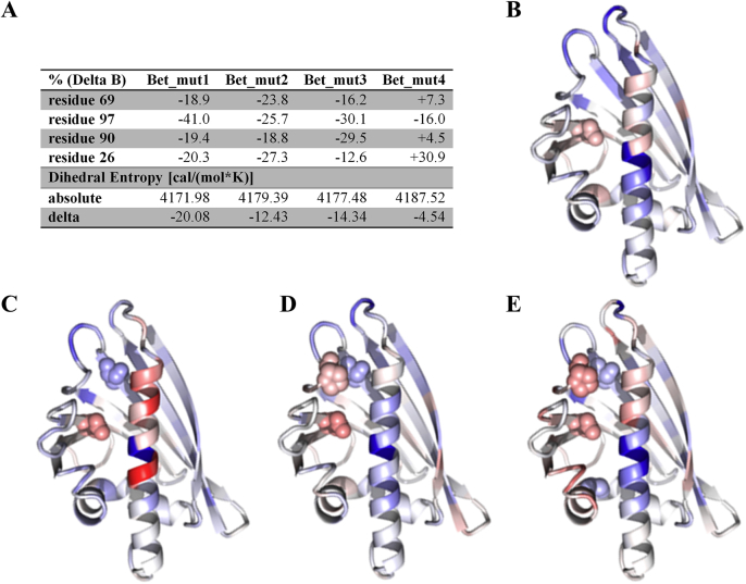 Fig E4