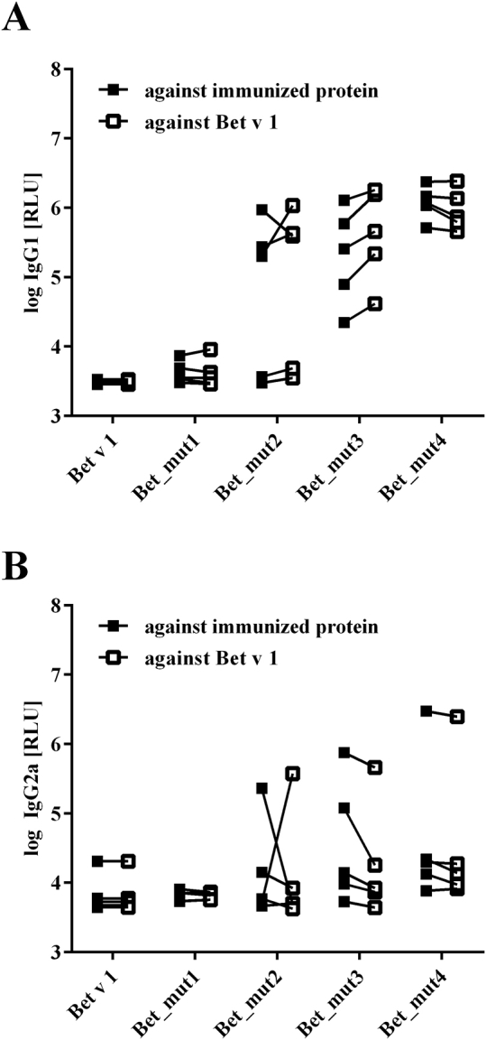 Fig E3