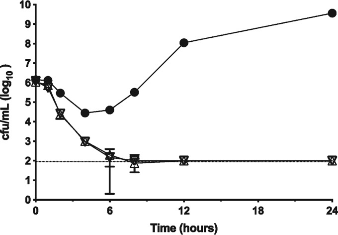 FIG 3