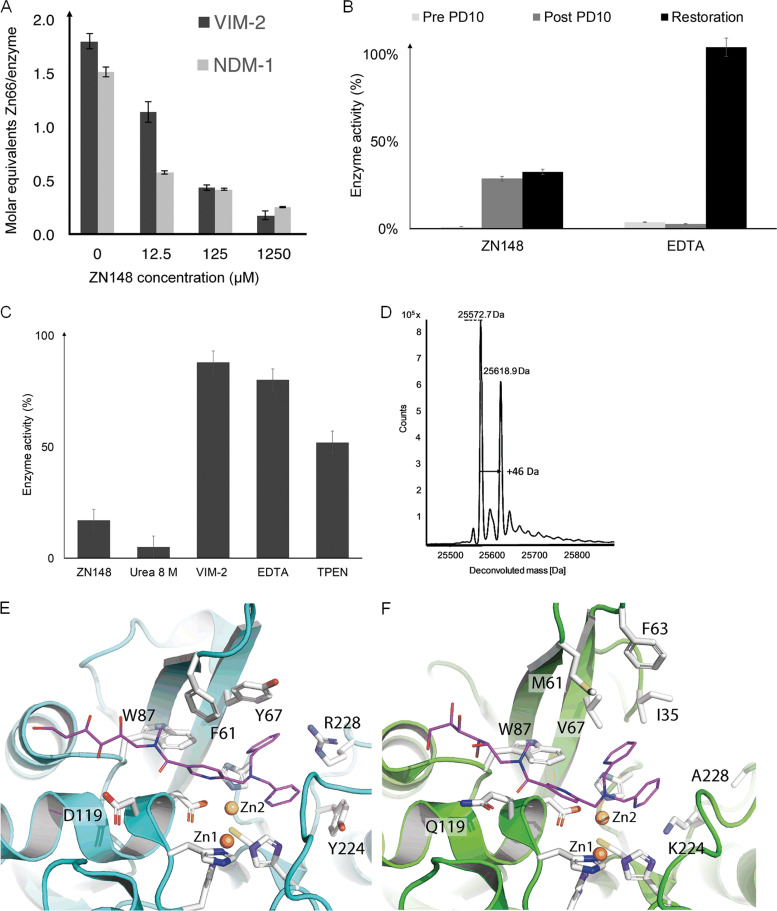 FIG 6