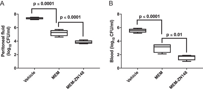 FIG 4