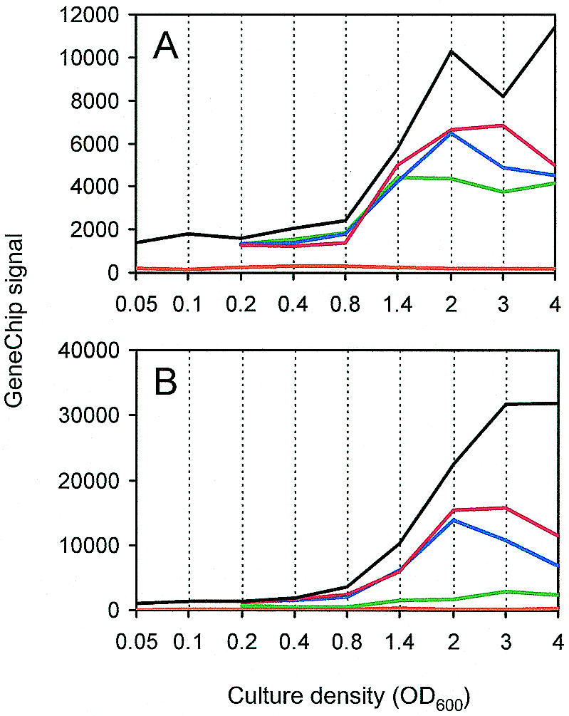 FIG. 7.