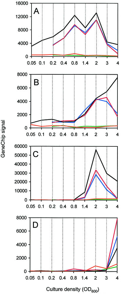 FIG. 6.