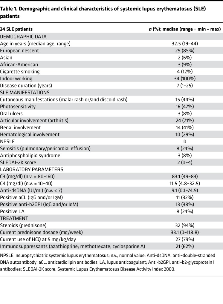 graphic file with name jciinsight-3-98204-g007.jpg