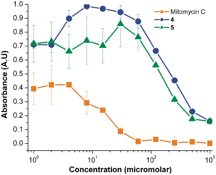 Figure 4.