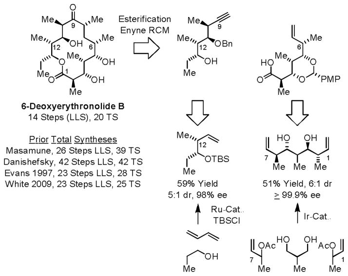 Scheme 10