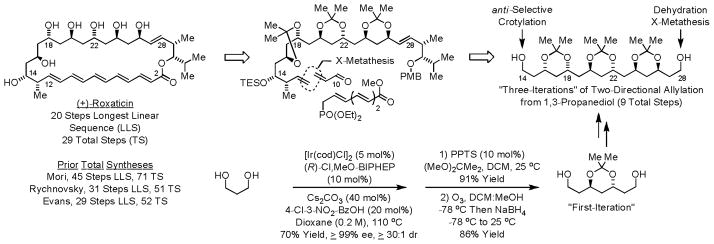 Scheme 5