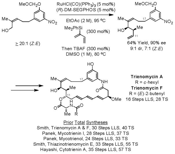 Scheme 8