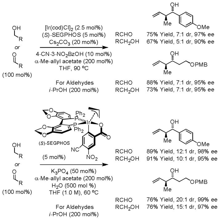 Scheme 4