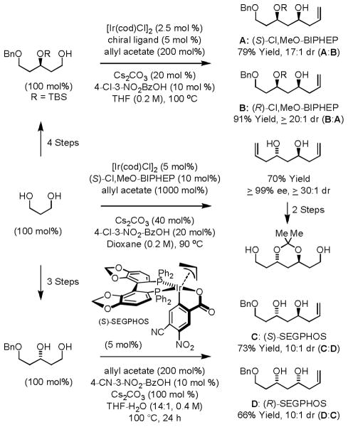 Scheme 2